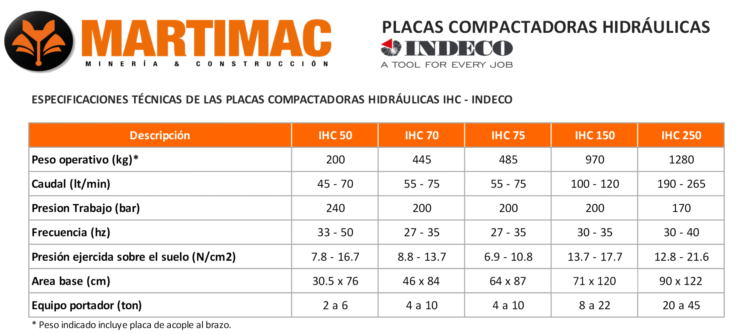 Placa compactadora Indeco - Imagen 2